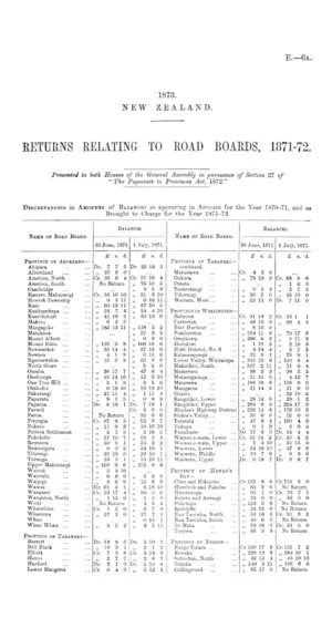 RETURNS RELATING TO ROAD BOARDS, 1871-72.