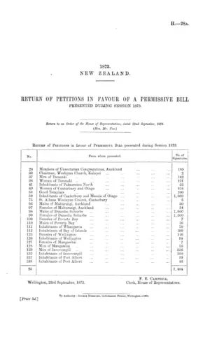 RETURN OF PETITIONS IN FAVOUR OF A PERMISSIVE BILL PRESENTED DURING SESSION 1873.