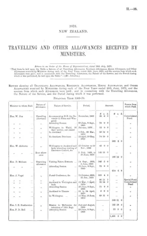 TRAVELLING AND OTHER ALLOWANCES RECEIVED BY MINISTERS.