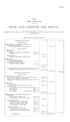 CIVIL LIST ACCOUNT FOR 1872-73.