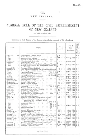 NOMINAL ROLL OF THE CIVIL ESTABLISHMENT OF NEW ZEALAND ON THE 1ST JULY, 1874.