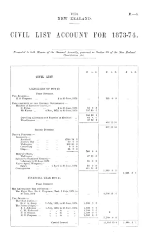 CIVIL LIST ACCOUNT FOR 1873-74.