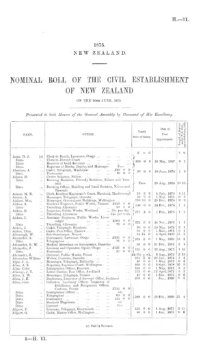 NOMINAL ROLL OF THE CIVIL ESTABLISHMENT OF NEW ZEALAND ON THE 30TH JUNE, 1875.