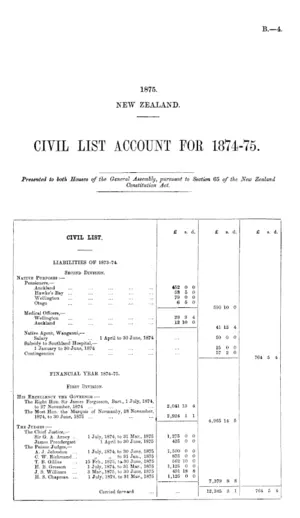 CIVIL LIST ACCOUNT FOR 1874-75.