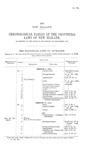 CHRONOLOGICAL TABLES OF THE PROVINCIAL LAWS OF NEW ZEALAND, AS EXISTING AT THE CLOSE OF THE SESSION OF PARLIAMENT, 1877.