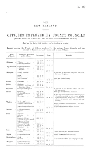OFFICERS EMPLOYED BY COUNTY COUNCILS (RETURN SHOWING NUMBER OF, AND SALARIES AND ALLOWANCES PAID TO).