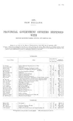 PROVINCIAL GOVERNMENT OFFICERS DISPENSED WITH (RETURN SHOWING NAMES, OFFICES, AND SERVICE OF).
