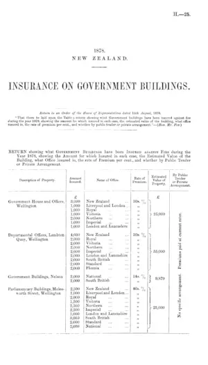INSURANCE ON GOVERNMENT BUILDINGS.