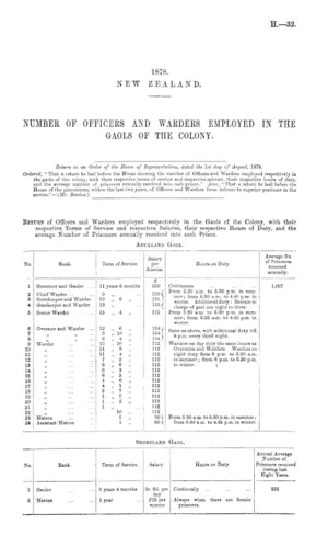 NUMBER OF OFFICERS AND WARDERS EMPLOYED IN THE GAOLS OF THE COLONY.