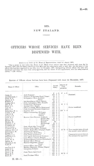 OFFICERS WHOSE SERVICES HAVE BEEN DISPENSED WITH.