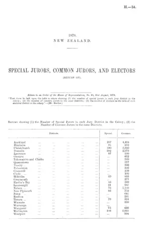 SPECIAL JURORS, COMMON JURORS, AND ELECTORS (RETURN OF).