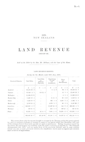 LAND REVENUE (RETURN OF). Laid on the Table by the Hon. Mr. Ballance, with the leave of the House.