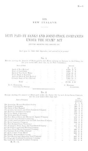 DUTY PAID BY BANKS AND JOINT-STOCK COMPANIES UNDER THE STAMP ACT (RETURN-SHOWING THE AMOUNT OF).