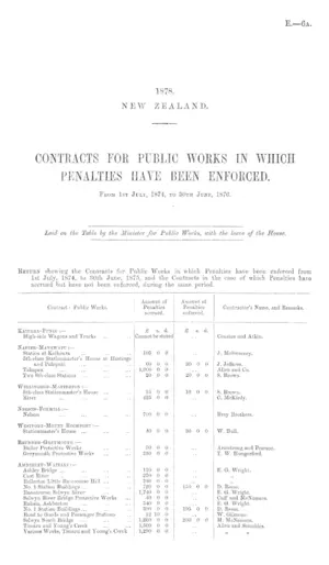 CONTRACTS FOR PUBLIC WORKS IN WHICH PENALTIES HAVE BEEN ENFORCED.