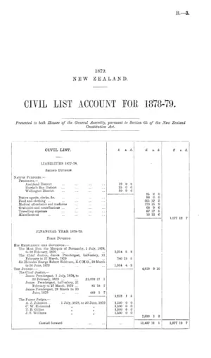 CIVIL LIST ACCOUNT FOR, 1878-79.