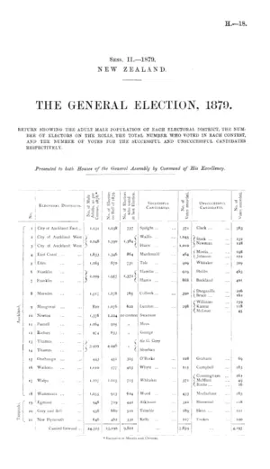 THE GENERAL ELECTION, 1879. RETURN SHOWING THE ADULT MALE POPULATION OF EACH ELECTORAL DISTRICT, THE NUMBER OF ELECTORS ON THE ROLLS, THE TOTAL NUMBER WHO VOTED IN EACH CONTEST, AND THE NUMBER OF VOTES FOR THE SUCCESSFUL AND UNSUCCESSFUL CANDIDATES RESPECTIVELY.