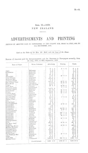 ADVERTISEMENTS AND PRINTING (RETURN OF AMOUNTS PAID TO NEWSPAPERS IN THE COLONY FOR, FROM 1ST JULY, 1878, TO 30TH SEPTEMBER, 1879).