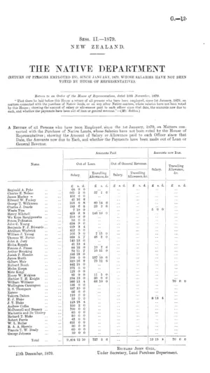 THE NATIVE DEPARTMENT (RETURN OF PERSONS EMPLOYED IN), SINCE JANUARY, 1879, WHOSE SALARIES HAVE NO BEEN VOTED BY HOUSE OF REPRESENTATIVES.