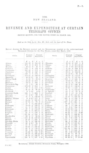 REVENUE AND EXPENDITURE AT CERTAIN TELEGRAPH OFFICES (RETURN SHOWING, FOR NINE MONTHS ENDED 31st MARCH, 1880).