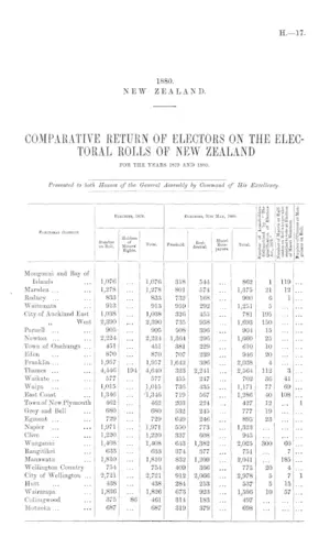 COMPARATIVE RETURN OF ELECTORS ON THE ELECTORAL ROLLS OF NEW ZEALAND FOR THE YEARS 1879 AND 1880.