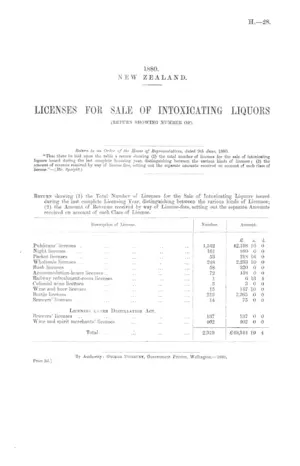 LICENSES FOR SALE OF INTOXICATING LIQUORS (RETURN SHOWING NUMBER OF).