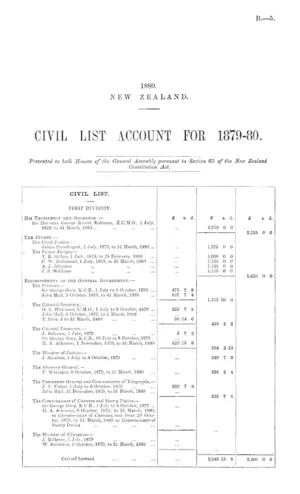 CIVIL LIST ACCOUNT FOR 1879-80.