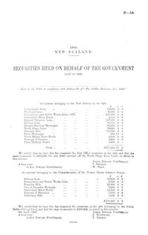 SECURITIES HELD ON BEHALF OF THE GOVERNMENT (LIST OF THE).