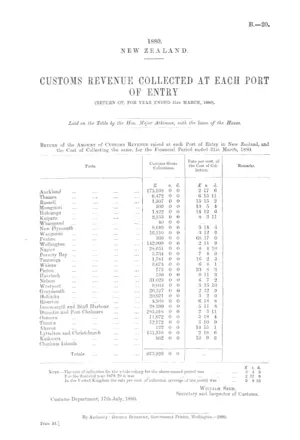 CUSTOMS REVENUE COLLECTED AT EACH PORT OF ENTRY