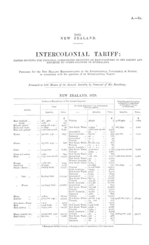 INTERCOLONIAL TARIFF: PAPERS SHOWING THE PRINCIPAL COMMODITIES PRODUCED OR MANUFACTURED IN ONE COLONY AND EXPORTED TO OTHER COLONIES OF AUSTRALASIA. Prepared for the New Zealand Representative at the Intercolonial Conference at Sydney, in connection with the question of an Intercolonial Tariff.