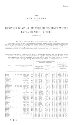 BUSINESS DONE AT TELEGRAPH STATIONS WHERE EXTRA CHARGE IMPOSED (RETURN OF)