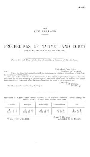 PROCEEDINGS OF NATIVE LAND COURT (RETURN OF, FOR YEAR ENDED 30th JUNE, 1881).