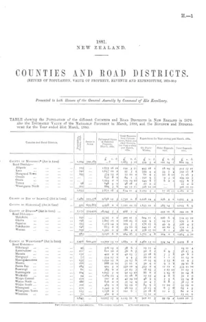 COUNTIES AND ROAD DISTRICTS. (RETURN OF POPULATION, VALUE OF PROPERTY, REVENUE AND EXPENDITURE, 1879-80.)
