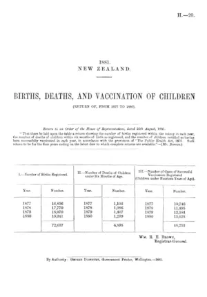BIRTHS, DEATHS, AND VACCINATION OF CHILDREN (RETURN OF, FROM 1877 TO 1880).