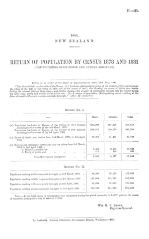 RETURN OF POPULATION BY CENSUS 1878 AND 1881 (DISTINGUISHING SEXES INSIDE AND OUTSIDE BOROUGHS).