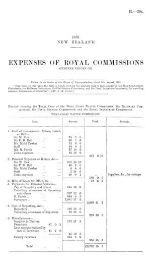 EXPENSES OF ROYAL COMMISSIONS (FURTHER RETURN OF).