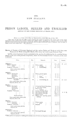 PRISON LABOUR, SKILLED AND UNSKILLED (RETURN OF THE NUMBER EMPLOYED AT TRADES, ETC.)