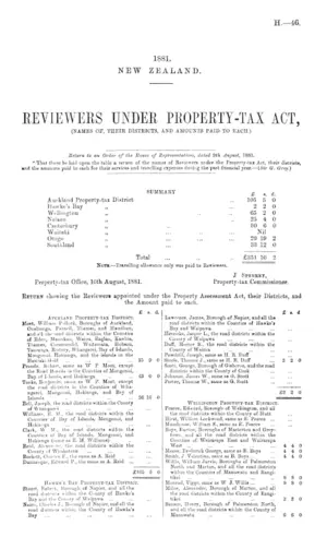 REVIEWERS UNDER PROPERTY-TAX ACT, (NAMES OF, THEIR DISTRICTS, AND AMOUNTS PAID TO EACH.)