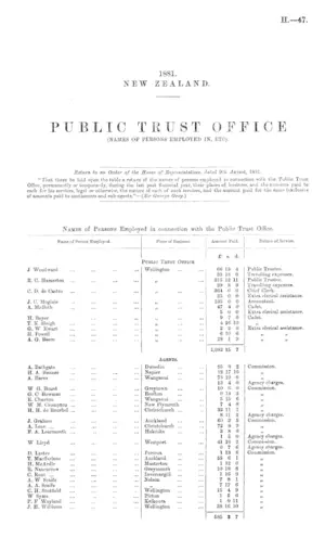 PUBLIC TRUST OFFICE (NAMES OF PERSONS EMPLOYED IN, ETC).