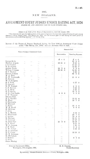 ASSESSMENT COURT JUDGES UNDER RATING ACT, 1876 (NAMES OF, AND AMOUNTS PAID TO EACH DURING 1880).