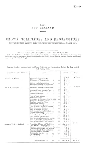 CROWN SOLICITORS AND PROSECUTORS (RETURN SHOWING AMOUNTS PAID TO, DURING THE YEAR ENDED 31st MARCH, 1881).
