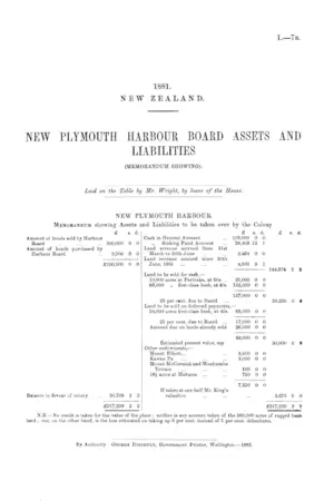 NEW PLYMOUTH HARBOUR BOARD ASSETS AND LIABILITIES (MEMORANDUM SHOWING).