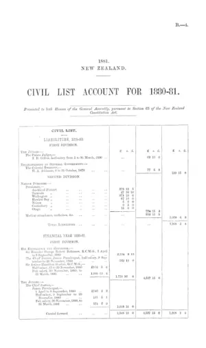 CIVIL LIST ACCOUNT FOR 1880-81.