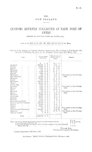 CUSTOMS REVENUE COLLECTED AT EACH PORT OF ENTRY (RETURN OF, FOR YEAR ENDED 31st MARCH, 1881.)