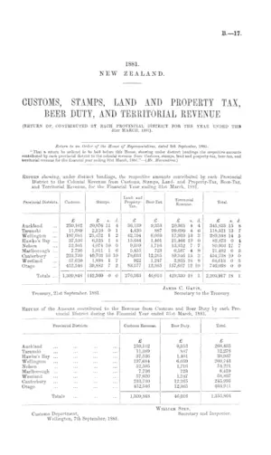 CUSTOMS, STAMPS, LAND AND PROPERTY TAX, BEER DUTY, AND TERRITORIAL REVENUE (RETURN OF, CONTRIBUTED BY EACH PROVINCIAL DISTRICT FOR THE YEAR ENDED THE 31st MARCH, 1881).