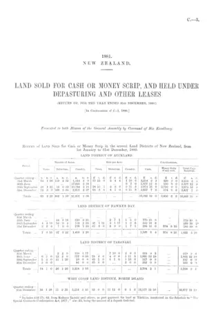 LAND SOLD FOR CASH OR MONEY SCRIP, AND HELD UNDER DEPASTURING AND OTHER LEASES (RETURN OF, FOR THE YEAR ENDED 31st DECEMBER, 1880.) [In Continuation of C.-1, 1880.]