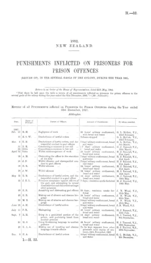 PUNISHMENTS INFLICTED ON PRISONERS FOR PRISON OFFENCES (RETURN OF), IN THE SEVERAL GAOLS OF THE COLONY, DURING THE YEAR 1881.