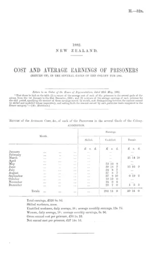 COST AND AVERAGE EARNINGS OF PRISONERS (RETURN OF), IN THE SEVERAL GAOLS OF THE COLONY FOR 1881.