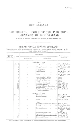 CHRONOLOGICAL TABLES OF THE PROVINCIAL ORDINANCES OF NEW ZEALAND. AS EXISTING AT THE CLOSE OF THE SESSION OF PARLIAMENT, 1882.