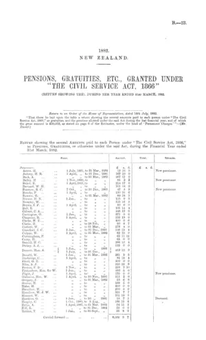 PENSIONS, GRATUITIES, ETC., GRANTED UNDER "THE CIVIL SERVICE ACT, 1866" (RETURN SHOWING THE), DURING THE YEAR ENDED 31st MARCH, 1882.