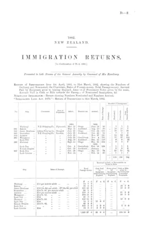 IMMIGRATION RETURNS. [In Continuation of D.-4, 1881.]